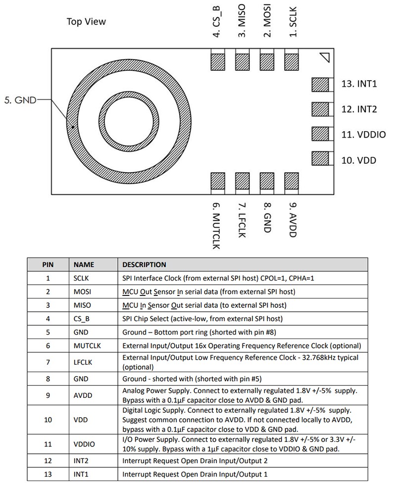 Location Circuit - TDK InvenSense ICU-30201 Ultrasonic Time-of-Flight Range Sensor